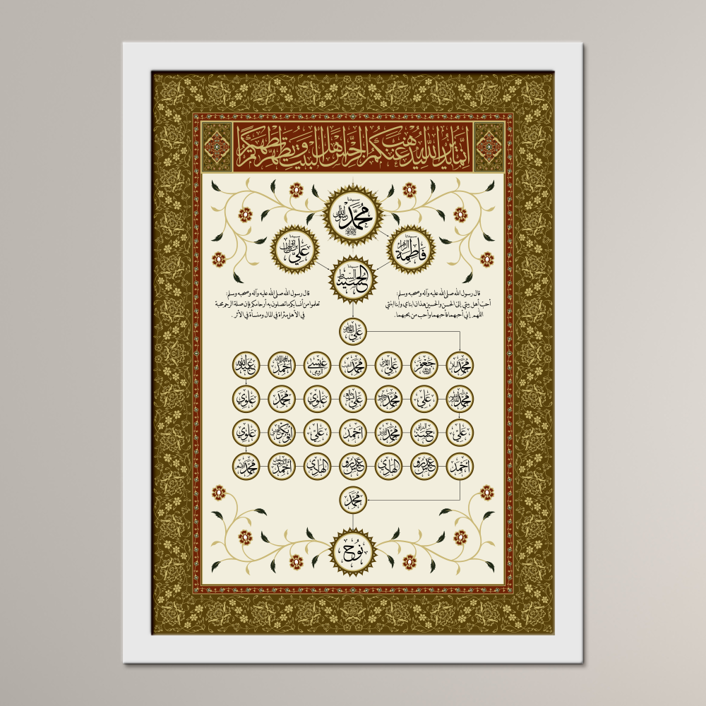 Family Tree of Habib Nuh al-Habshi