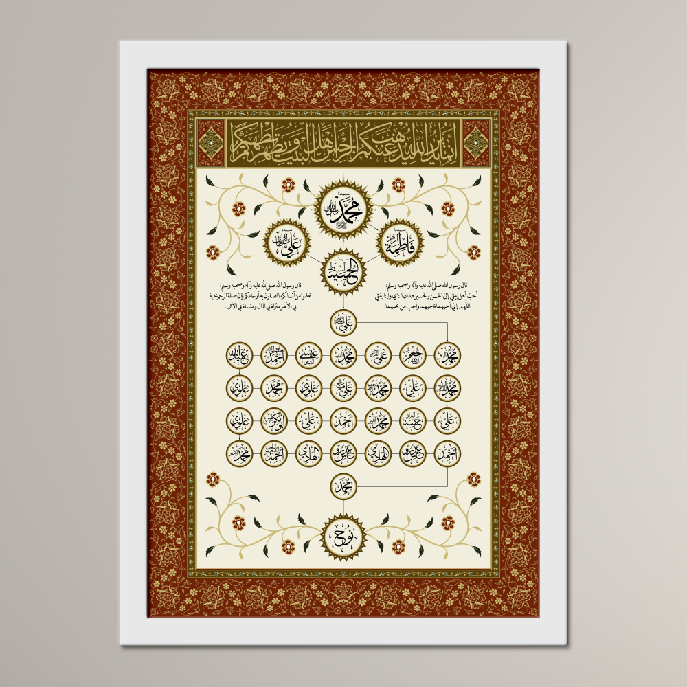 Family Tree of Habib Nuh al-Habshi