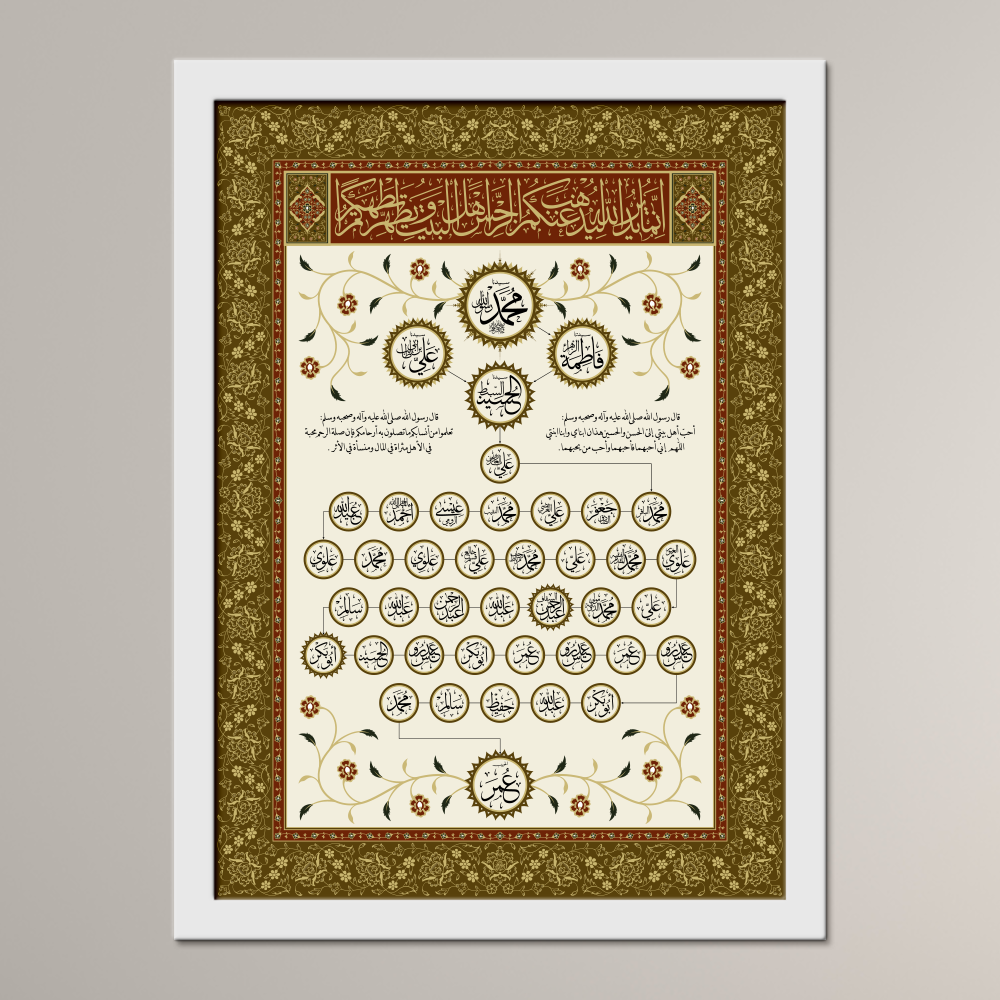 Family Tree of Habib 'Umar Bin Hafidh