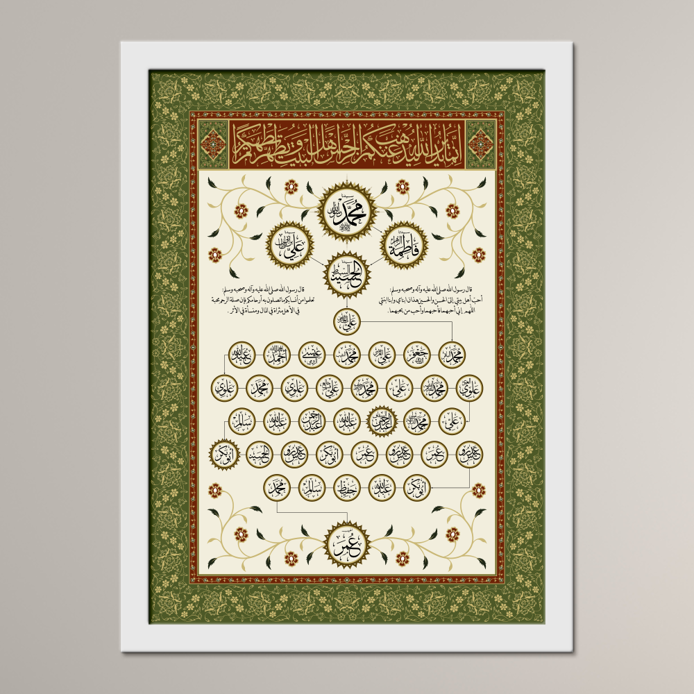 Family Tree of Habib 'Umar Bin Hafidh
