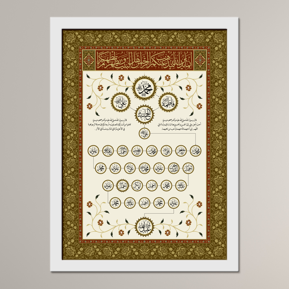 Family Tree of Imam 'Abdullah al-Haddad