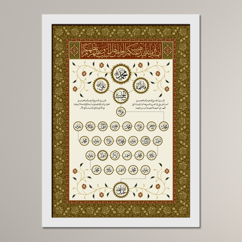 Family Tree of Imam 'Abdullah al-Haddad