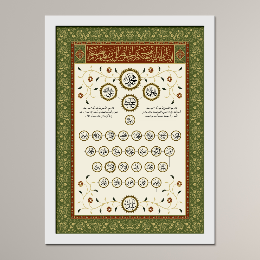 Family Tree of Imam 'Abdullah al-Haddad