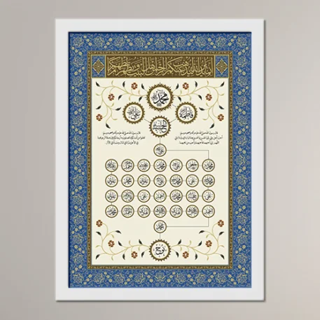 Family Tree of Habib Nuh al-Habshi